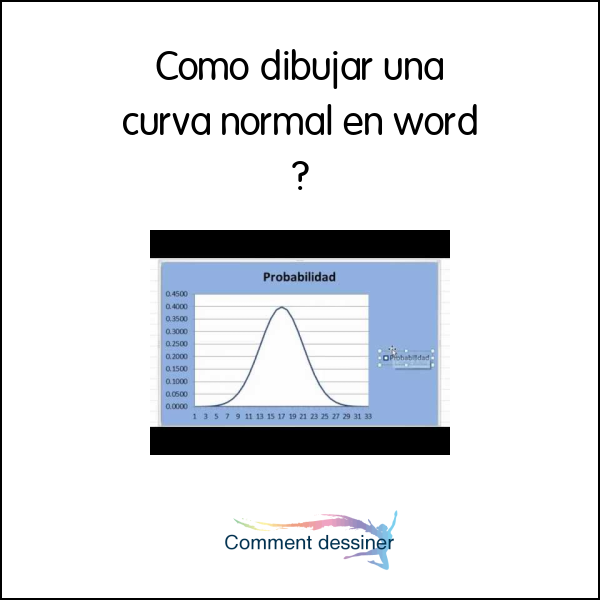 Como dibujar una curva normal en word